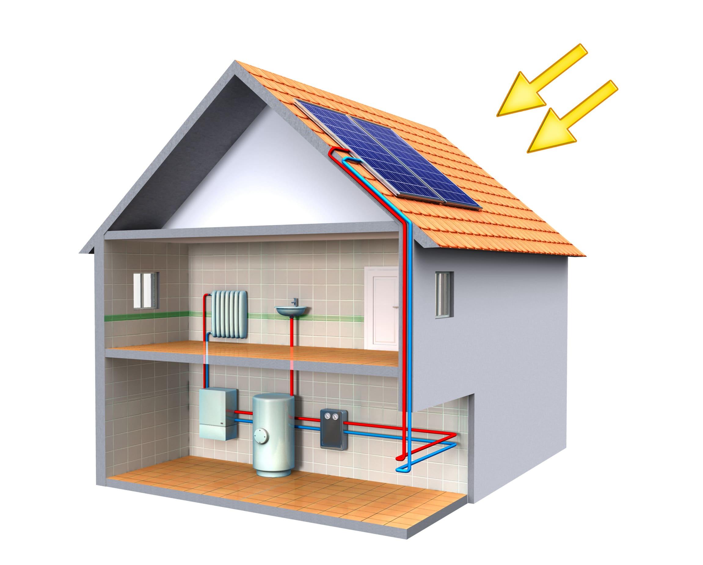 Solarthermie