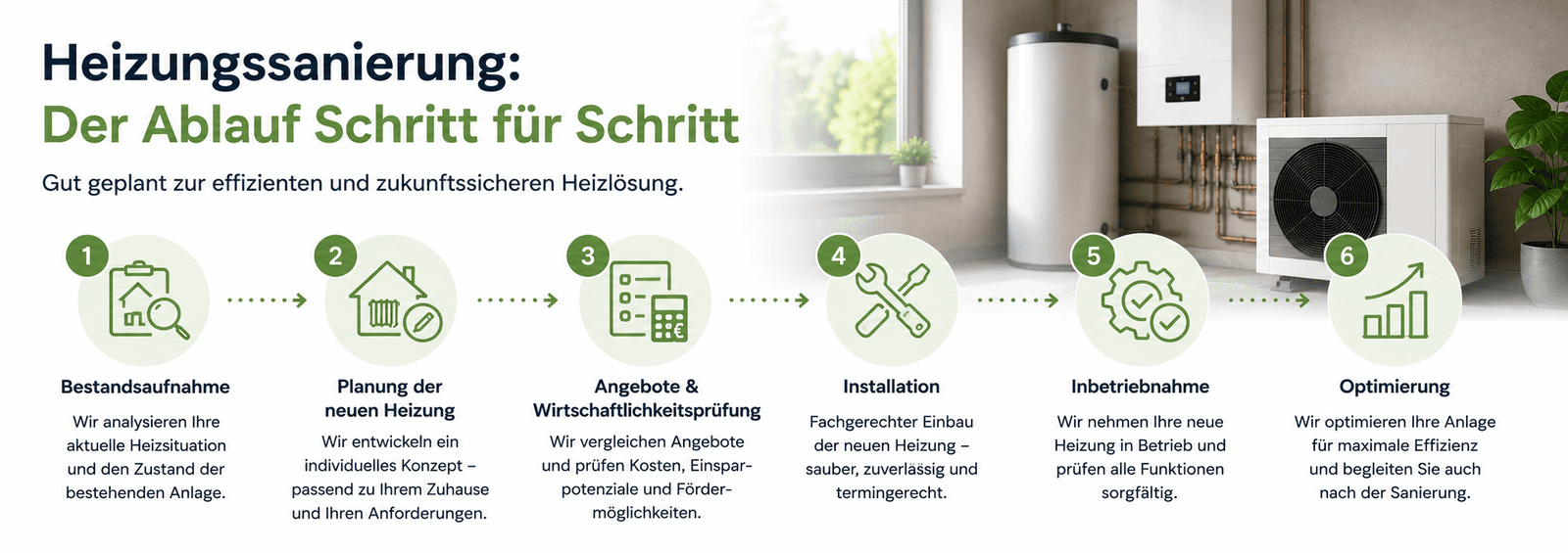 Heizungs-Sanierung – so ist der Ablauf