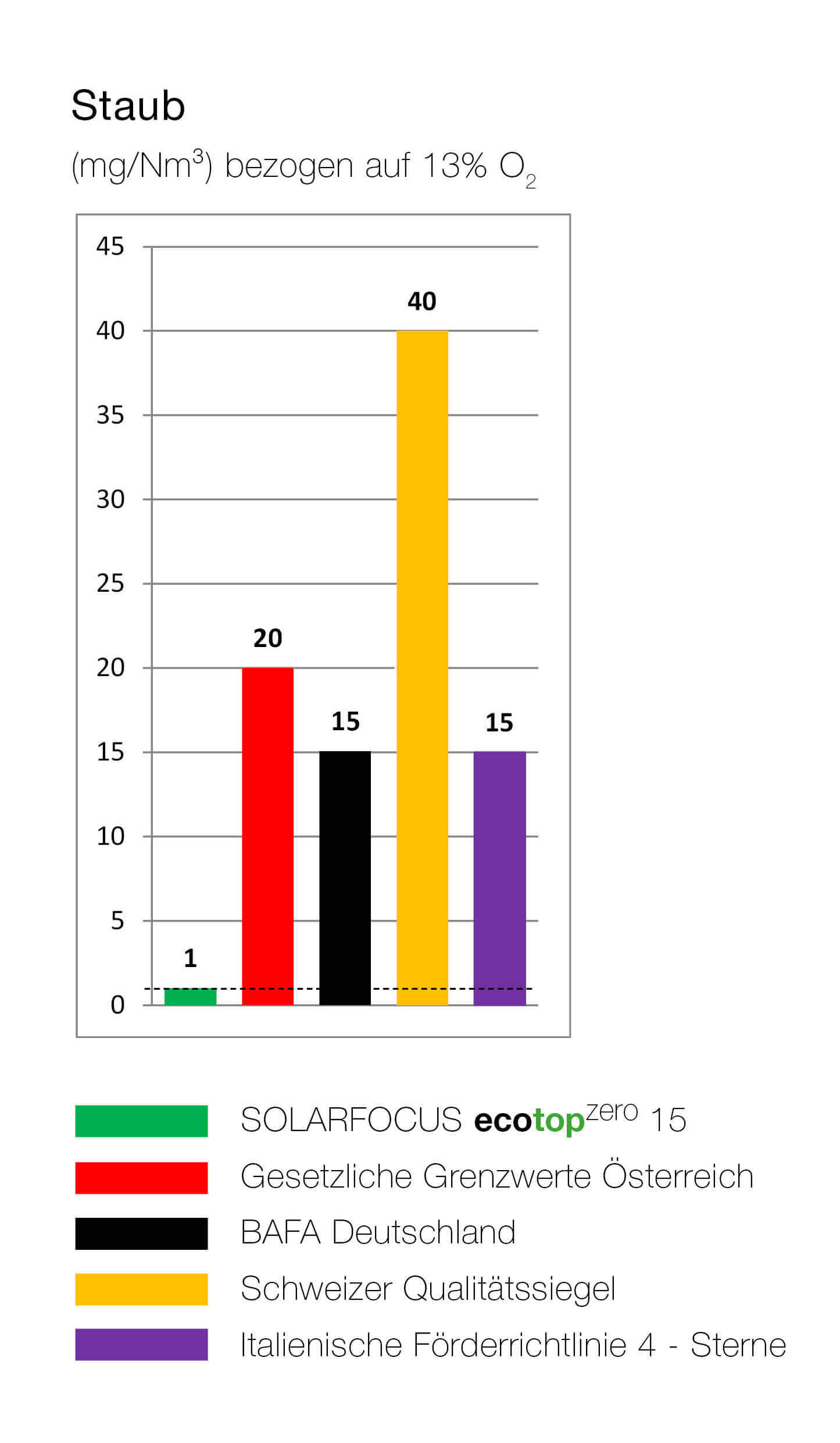 Solarfocus Ecotop neu 2